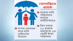 ৩৫ বীমা কোম্পানির কাছে পাওনা ৪৬৬০ কোটি টাকা