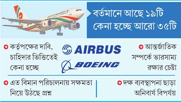 অর্থনৈতিক সমীক্ষা ছাড়াই বিমান কেনার ধুম
