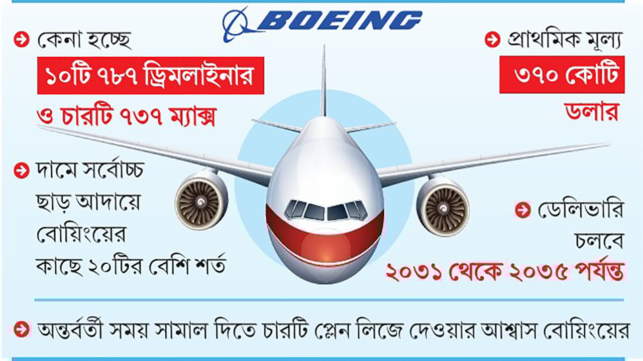 বোয়িং থেকে উড়োজাহাজ কেনার চুক্তি চলতি মাসেই