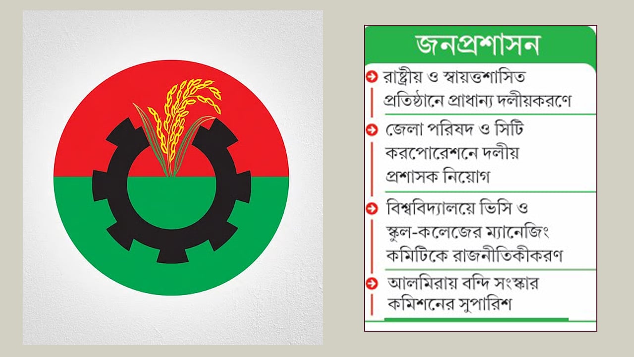 প্রতিশ্রুতি ছিল মেধাভিত্তিক অভিযোগ দলীয়করণের
