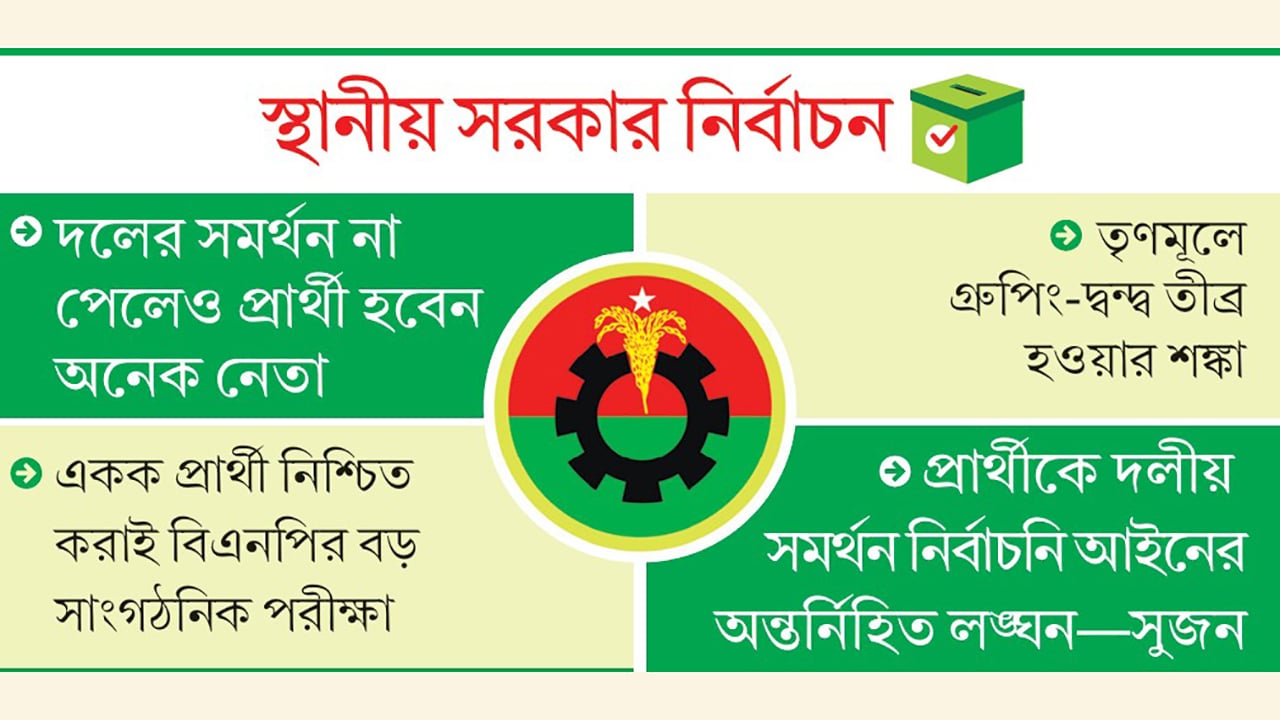 বিএনপির তৃণমূলে সমর্থন লাভের যুদ্ধ