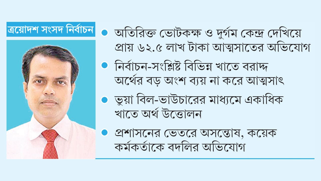বরিশাল ডিসির বিরুদ্ধে কোটি টাকা আত্মসাতের অভিযোগ