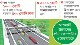 ভজঘটের বিআরটি প্রকল্প নিয়ে সিদ্ধান্তহীনতায় সরকার