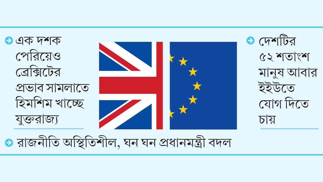 ব্রিটিশ রাজনীতি ও অর্থনীতিকে যেভাবে পঙ্গু করেছে ব্রেক্সিট