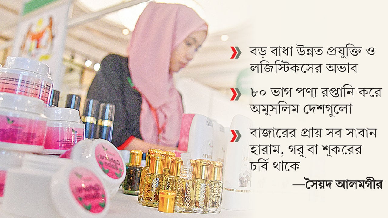 বিশ্বে হালাল পণ্যের বিশাল বাজার, রপ্তানিতে পিছিয়ে মুসলিম দেশগুলো
