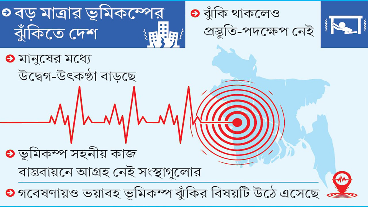 ছোট ছোট ঝাঁকুনিতে বড় বিপদের আভাস