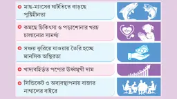 আয়ের চেয়ে ব্যয় দ্বিগুণ, কোণঠাসা মধ্যবিত্ত