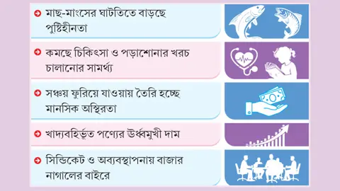 আয়ের চেয়ে ব্যয় দ্বিগুণ কোণঠাসা মধ্যবিত্ত