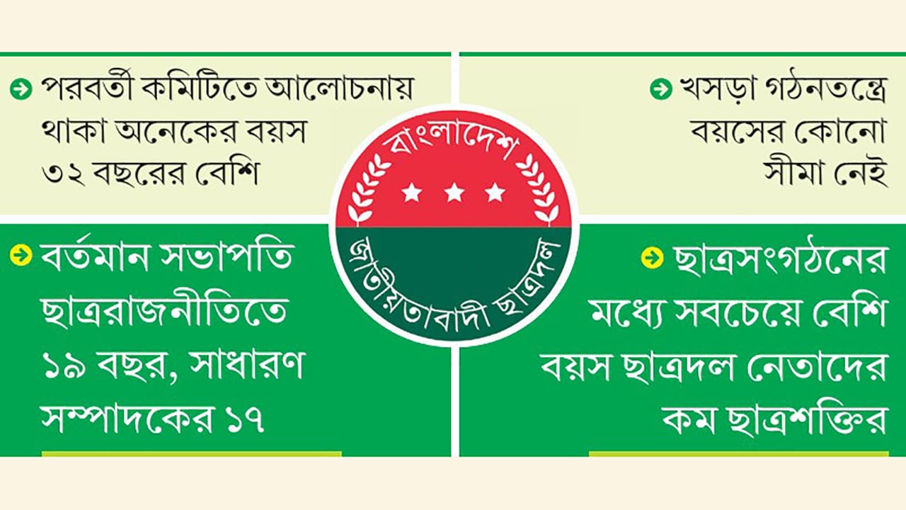ছাত্রদল কবে নিয়মিত ছাত্রদের হবে