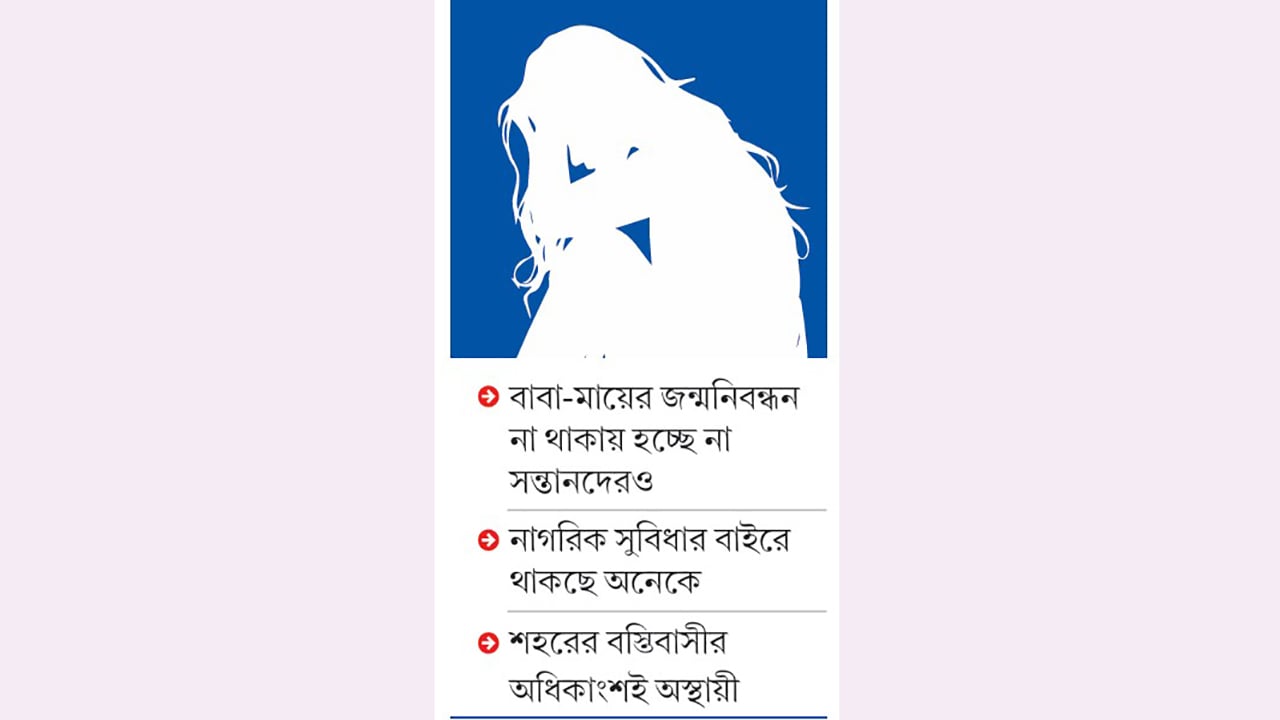 জন্মসনদ নেই বস্তিবাসী ৫৮ শতাংশ শিশুর