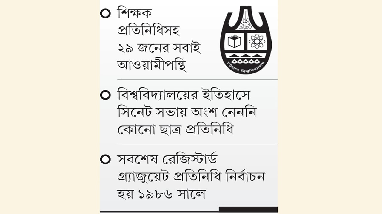 আওয়ামীপন্থি শিক্ষকদের নিয়েই হচ্ছে চবির সিনেট সভা
