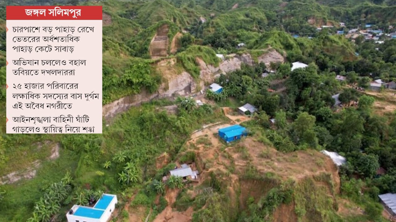 পাহাড় বিক্রি করে হাজার কোটি টাকার প্লট বাণিজ্য