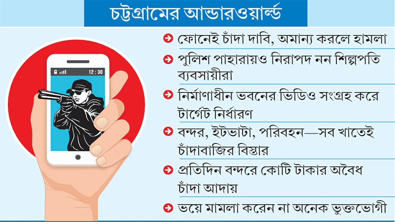 বিদেশে বসেই ‘রিমোট কন্ট্রোল’ চাঁদাবাজি