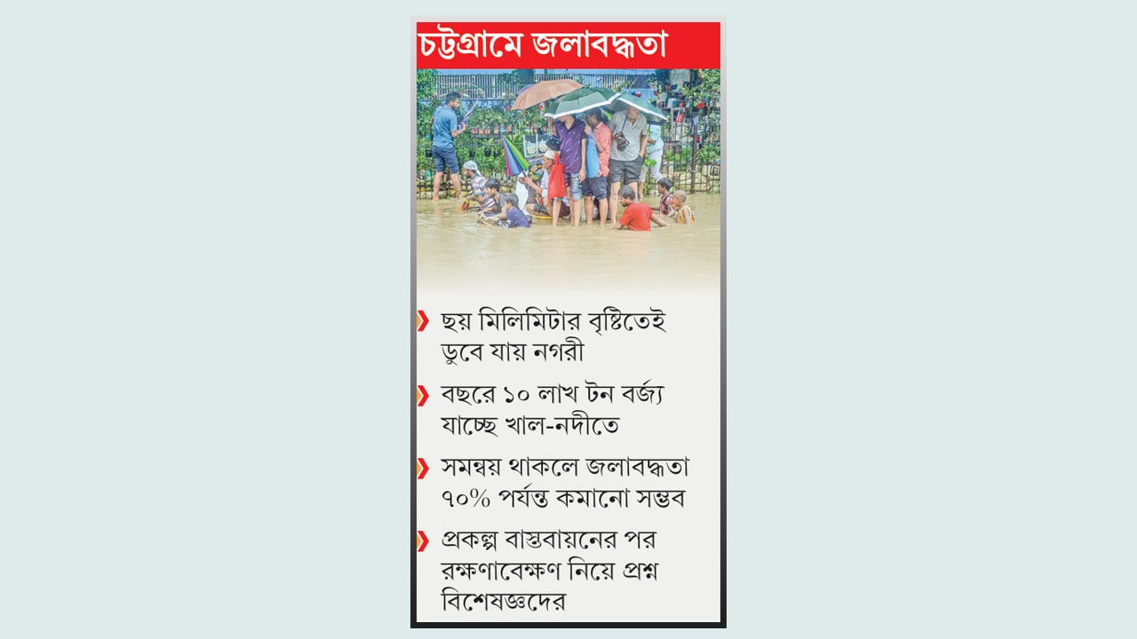 ১০ হাজার কোটি টাকা ব্যয়েও মিলছে না সুফল
