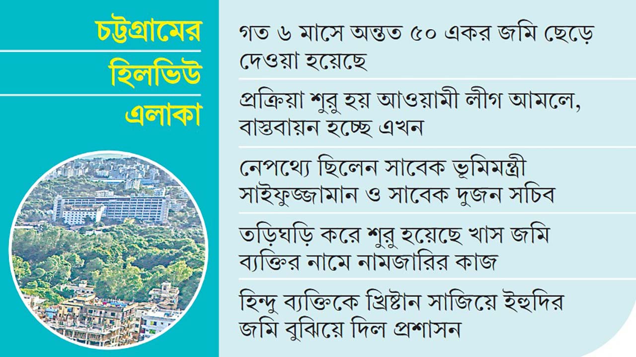 সরকারের বিপুল জমি ব্যক্তির হাতে দিচ্ছে জেলা প্রশাসন