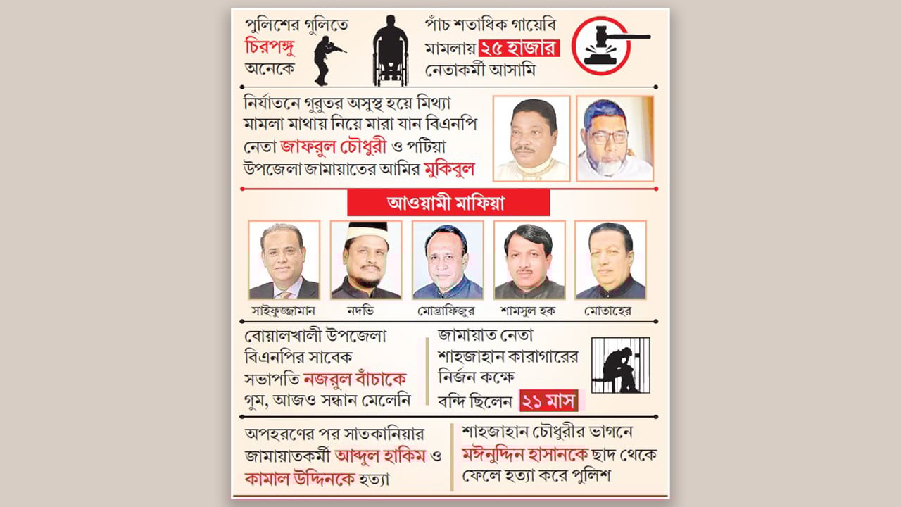 এস আলমের বিদ্যুৎকেন্দ্র রক্ষায় ১০ গ্রামবাসীকে হত্যা পুলিশের