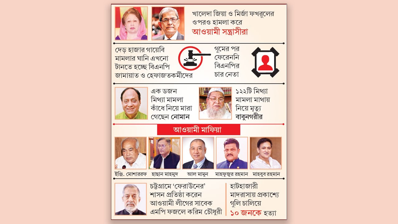 বিএনপি-জামায়াতের ১৮ নেতাকর্মীকে হত্যা করেন ওসি ইফতেখার