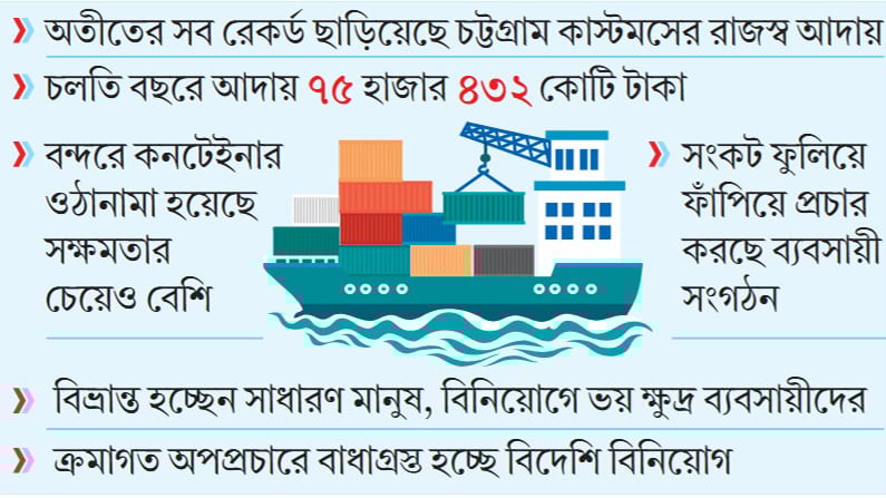আমদানি-রপ্তানিতে রেকর্ড, তবু হাপিত্যেশ ব্যবসায়ীদের