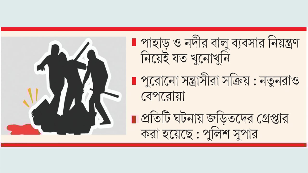 রাউজানে ২১ মাসে ২৩ খুন ১৯টিই রাজনৈতিক