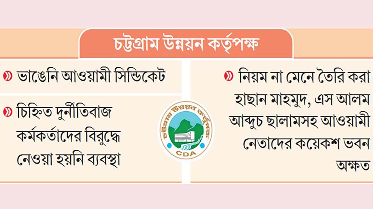 পলাতক মন্ত্রী-এমপিদের প্লট এখনো বাতিল করেনি সিডিএ