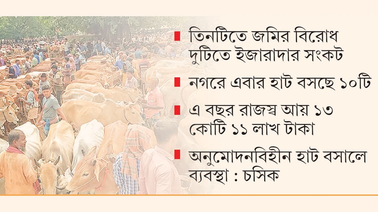 ইজারা হয়নি চসিকের পাঁচ পশু হাটের