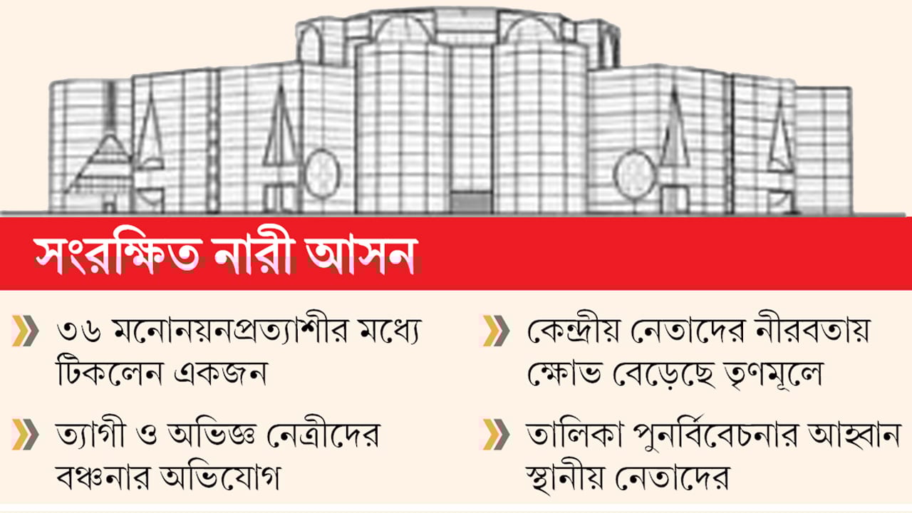 বিএনপির মনোনয়নে উপেক্ষিত চট্টগ্রাম