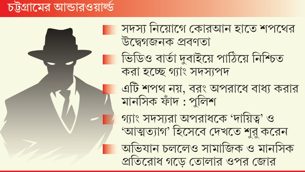 ধর্মের শপথ নিয়ে অপরাধজগতে ভিড়ছে যুবকেরা