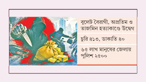 ঐতিহ্যের কুমিল্লায় খুনের মিছিল ১০ মাসে ১২০ হত্যা