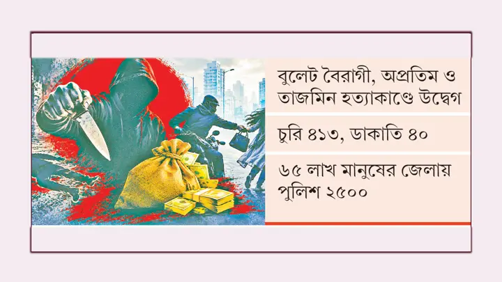 ঐতিহ্যের কুমিল্লায় খুনের মিছিল ১০ মাসে ১২০ হত্যা