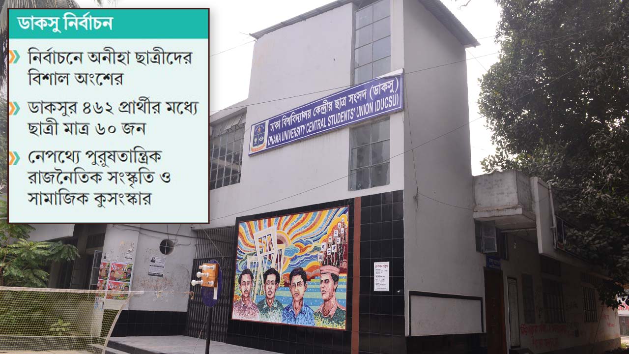 ভোটারের প্রায় অর্ধেক ছাত্রী প্রার্থিতায় মাত্র ১৩ শতাংশ