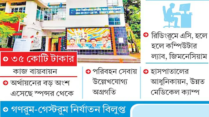 বিপ্লবোত্তর অন্যরকম ডাকসুর এক বছর