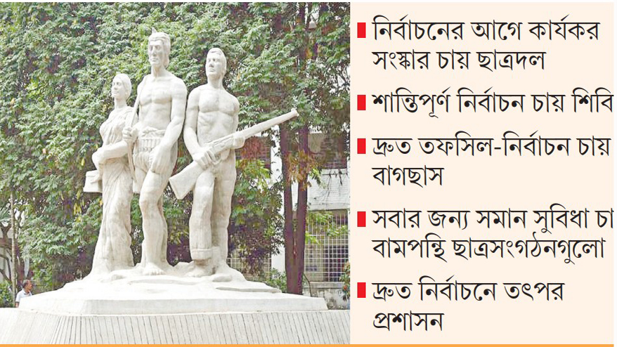 ডাকসু নির্বাচনের প্রস্তুতি চলছে, আগামী সপ্তাহে কমিশন গঠন