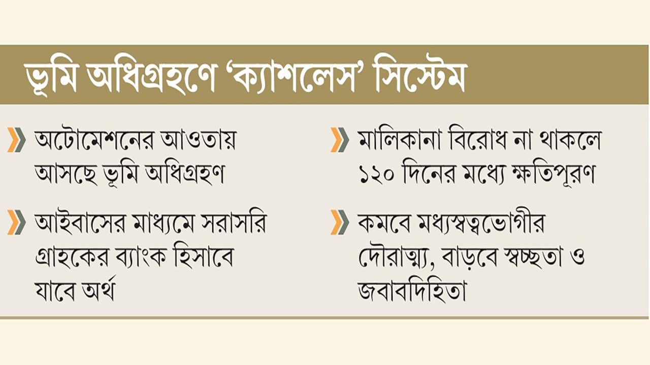 ডিসি অফিসের দুর্নীতি রুখতে চালু হচ্ছে নতুন সফটওয়্যার