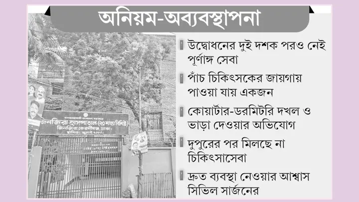 ২০ বছরেও পূর্ণাঙ্গ সেবা চালু হয়নি জিনজিরা হাসপাতালে