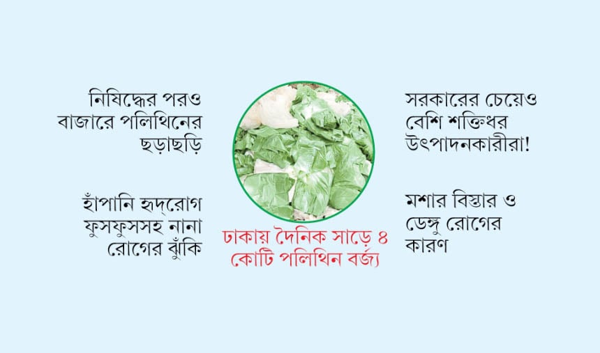 চ্যালেঞ্জের মুখে সরকারি উদ্যোগ!
