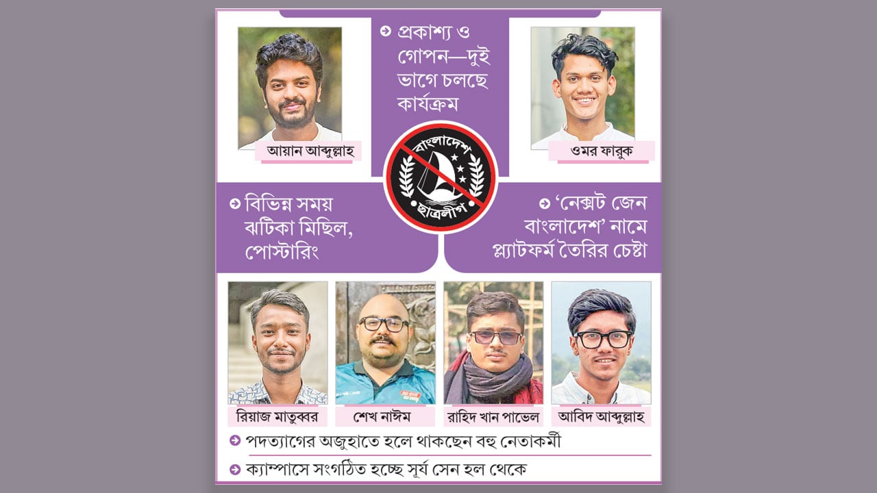 ঢাবিতে ছদ্মবেশে সক্রিয় নিষিদ্ধ ছাত্রলীগ