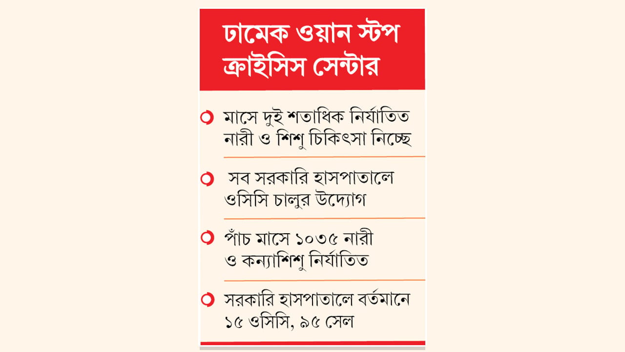 ধর্ষণের ঘটনা বারবার বলতে হয় ভিকটিমদের