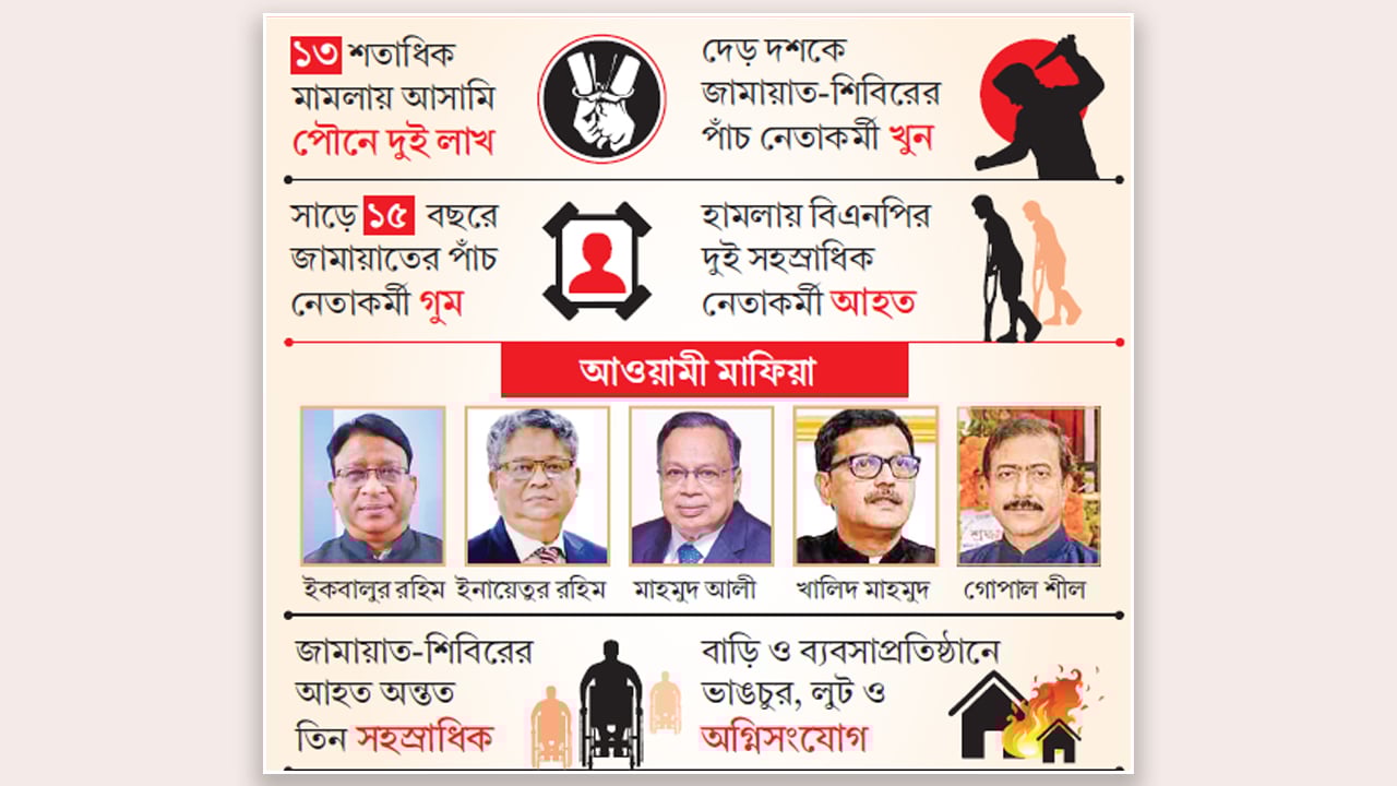 আওয়ামী নিপীড়নের হাতিয়ার ছিল গায়েবি মামলা