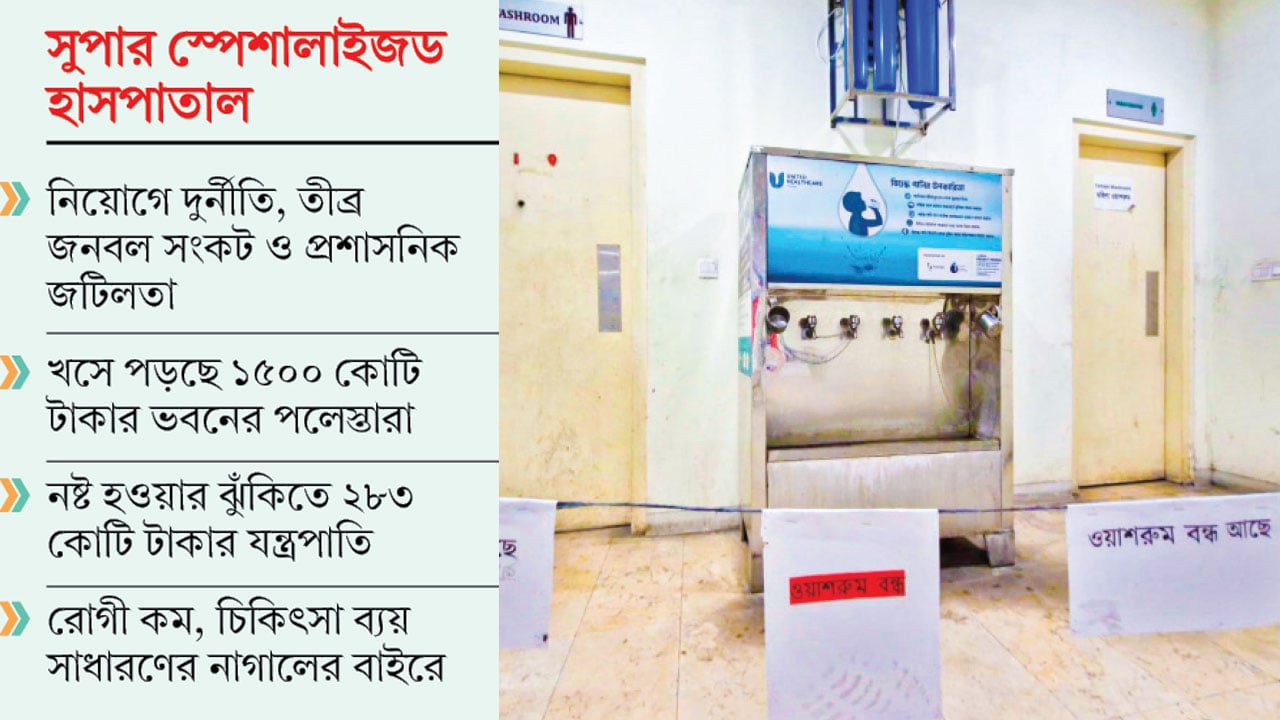 দুর্নীতি ও অব্যবস্থাপনায় থমকে গেছে বিশ্বমানের চিকিৎসার স্বপ্ন