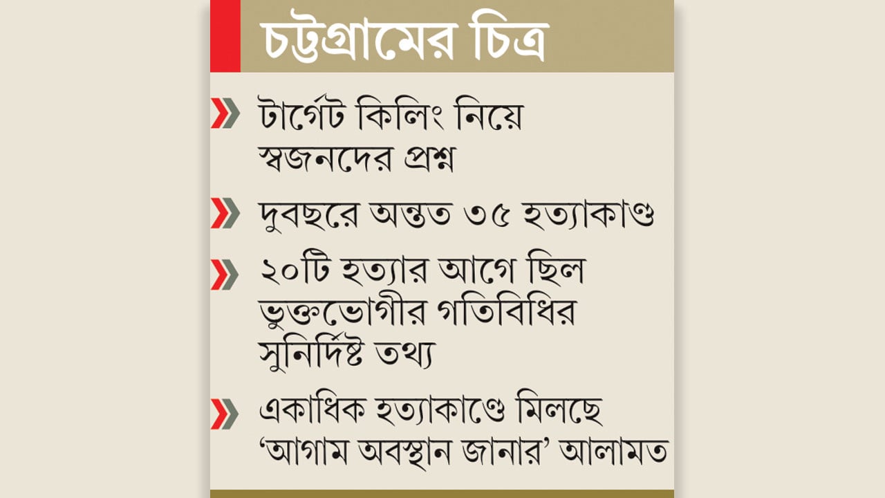 দ্রুত ও নির্ভুল তথ্য খুনিদের কাছে পৌঁছায় কীভাবে