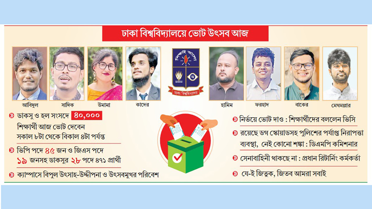 ডাকসু নির্বাচনে সবার দৃষ্টি