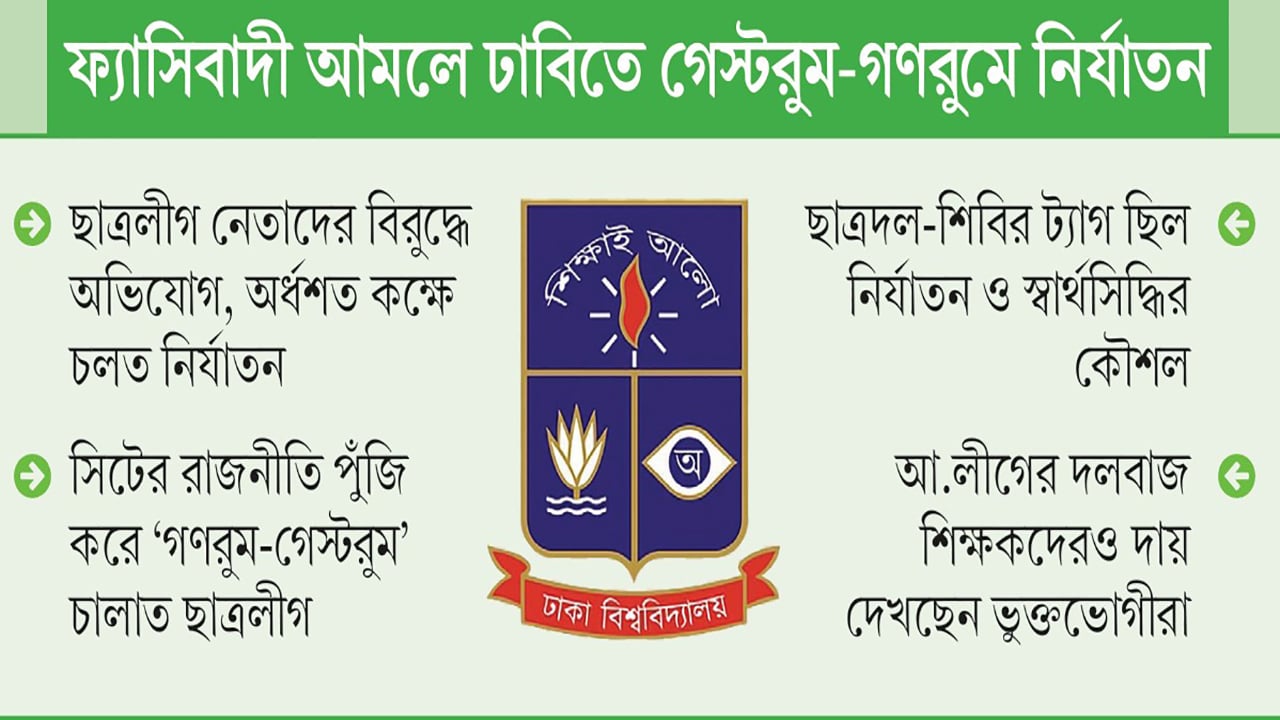 বিচারের অপেক্ষায় ৩৬১ ভুক্তভোগী