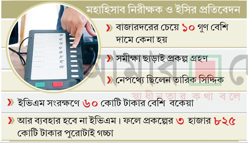 ইভিএম প্রকল্পের তিন হাজার কোটি টাকা লুট