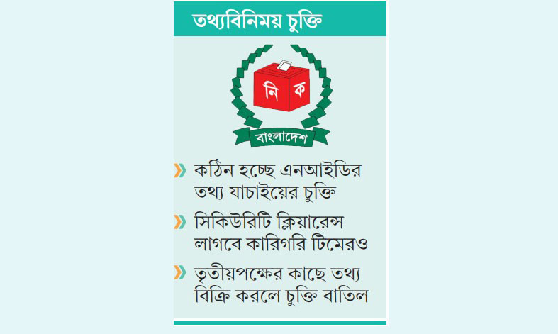 গোয়েন্দা সংস্থার সম্মতি ছাড়া এগোবে না ইসি