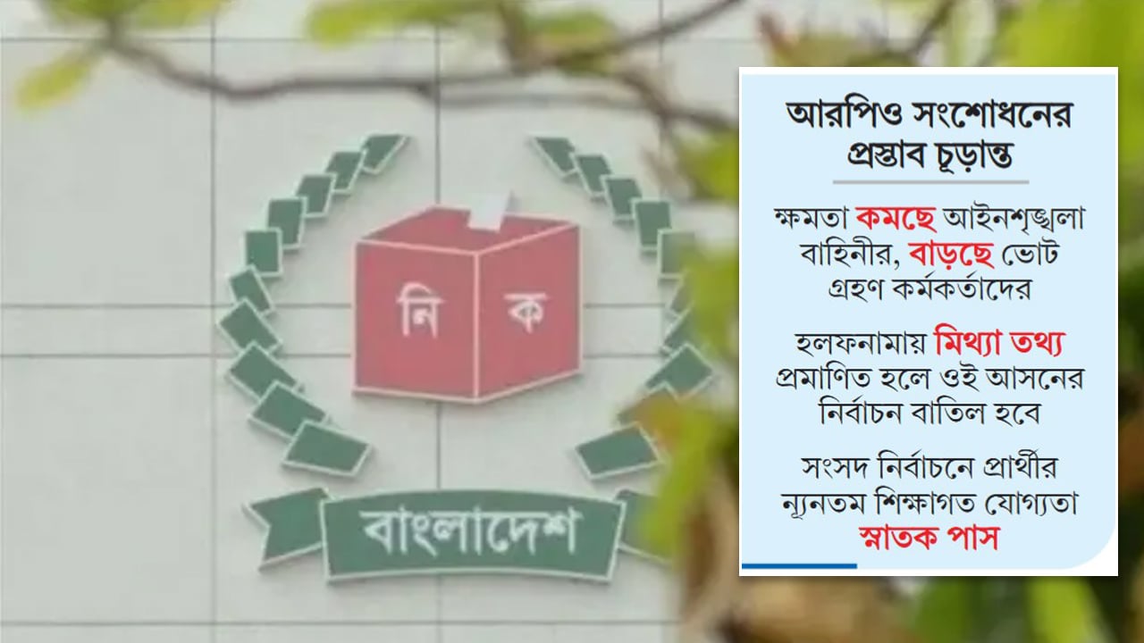 জোট করলেও অন্যের প্রতীকে ভোট করতে পারবেন না সঙ্গীরা
