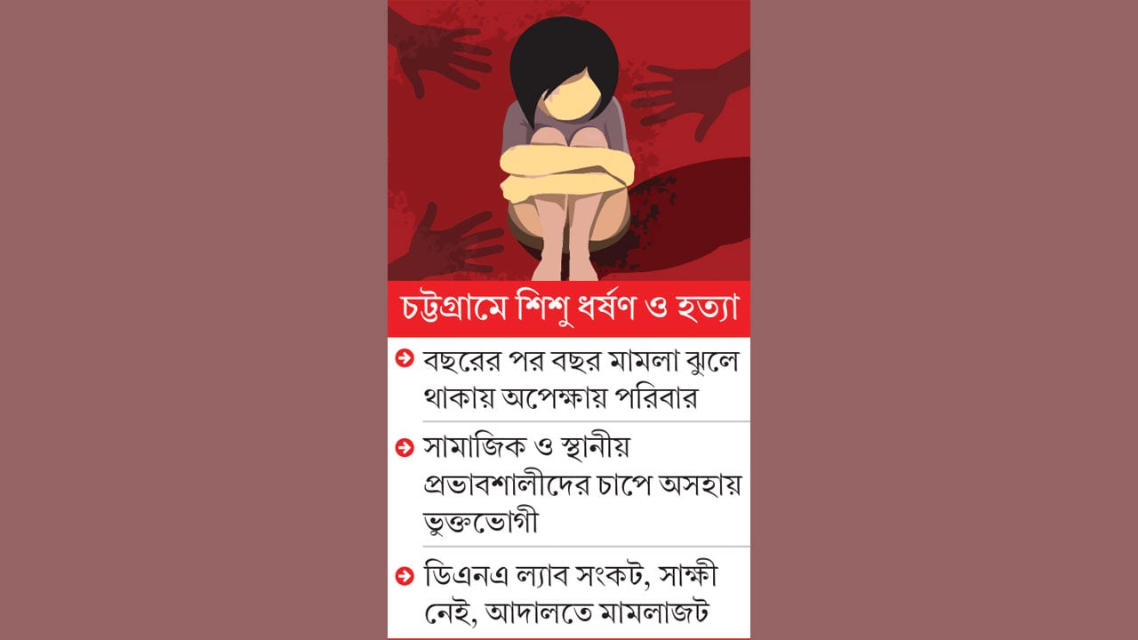 এক দশকে মামলা বেড়েছে তিন গুণ, বিচার হয়নি একটিরও
