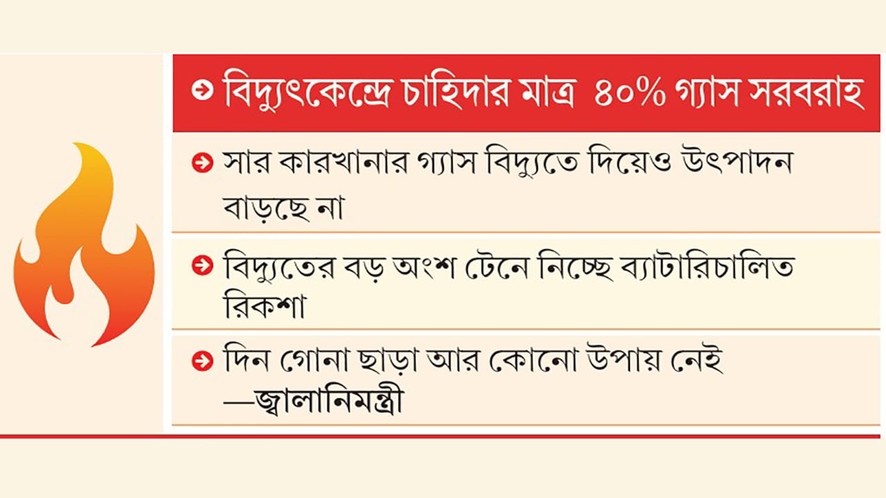 গ্যাসের জন্য হাহাকার, পাল্লা দিয়ে বাড়ছে লোডশেডিং