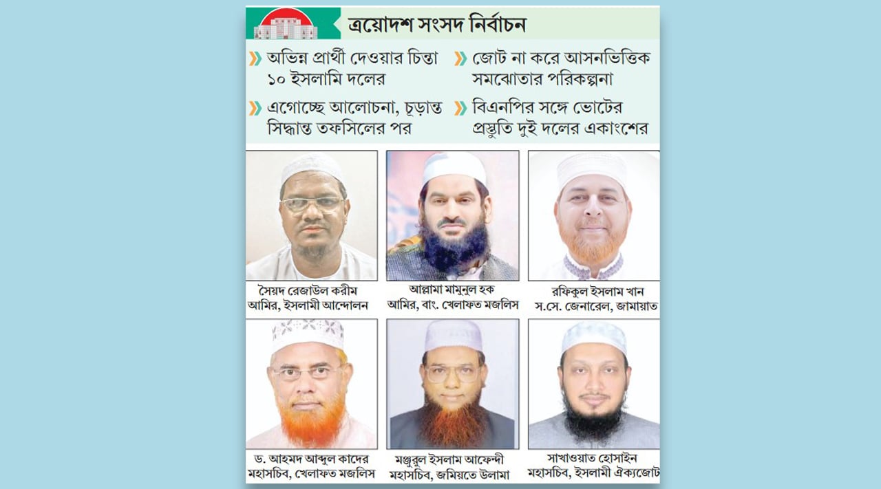 ইসলামি দলগুলোর নানা সমীকরণ
