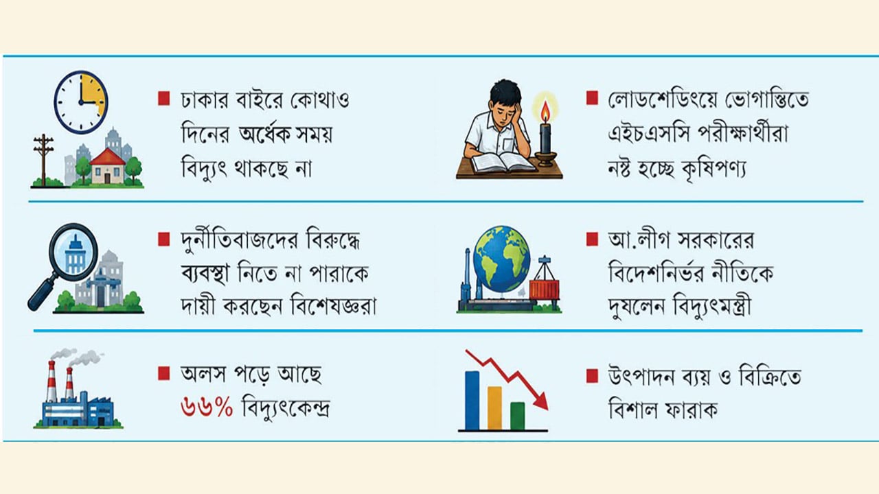 চড়া দাম দিয়েও বিদ্যুৎ পাচ্ছেন না গ্রাহক