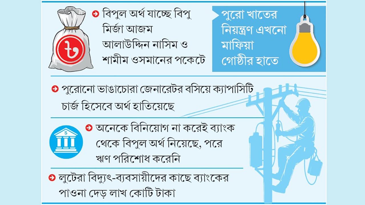 পার পেয়ে যাচ্ছে বিদ্যুৎ খাতের লুটেরা সিন্ডিকেট